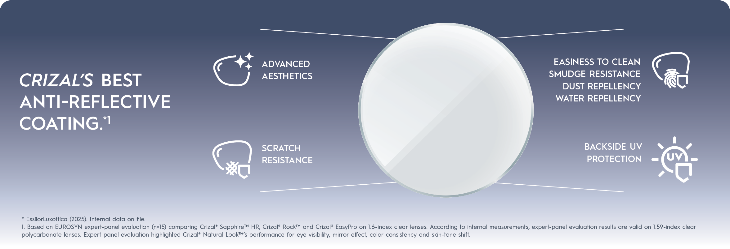 Crizal Natural Look Lens Stack