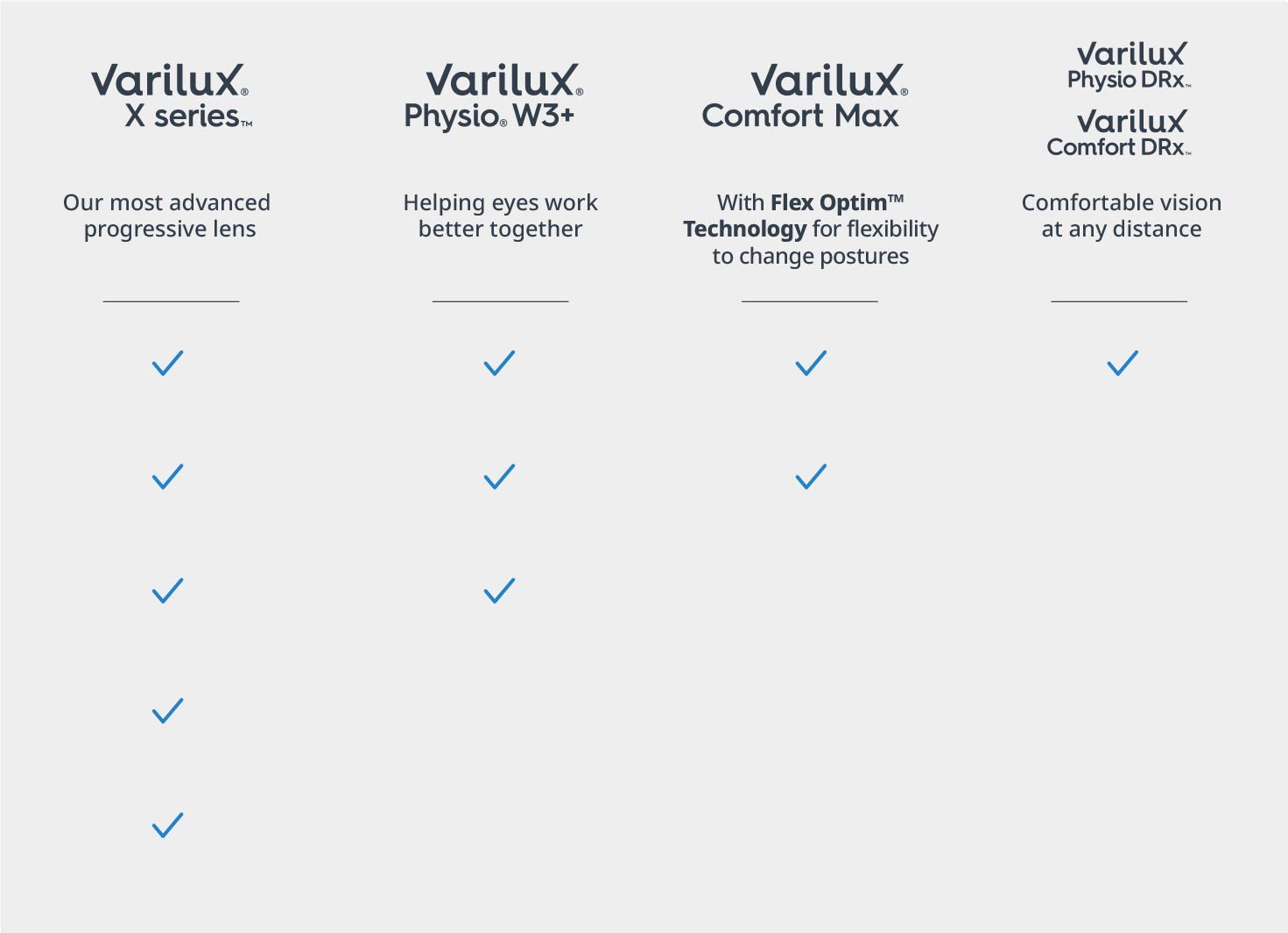 physio varifocal lenses