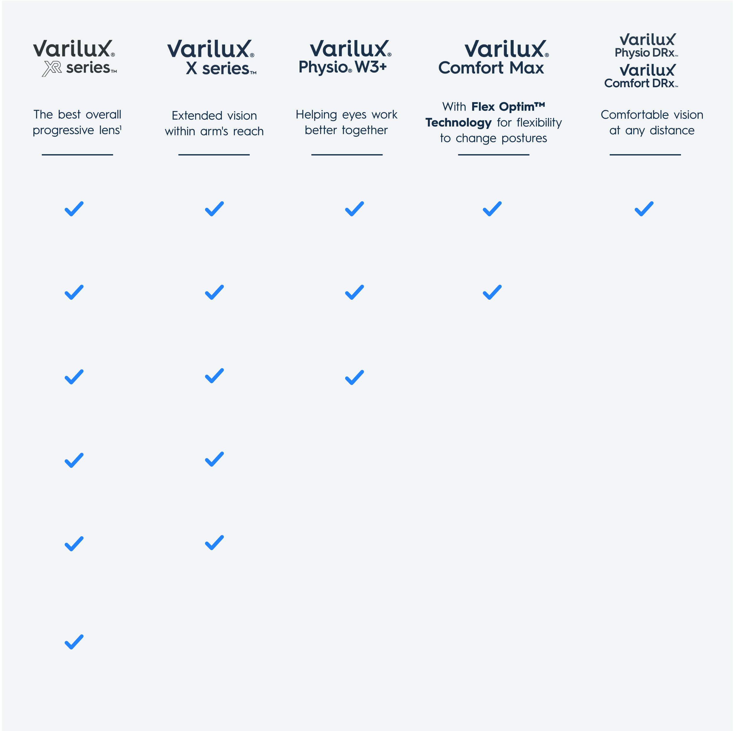 Varilux_Comparison_Chart_desktop