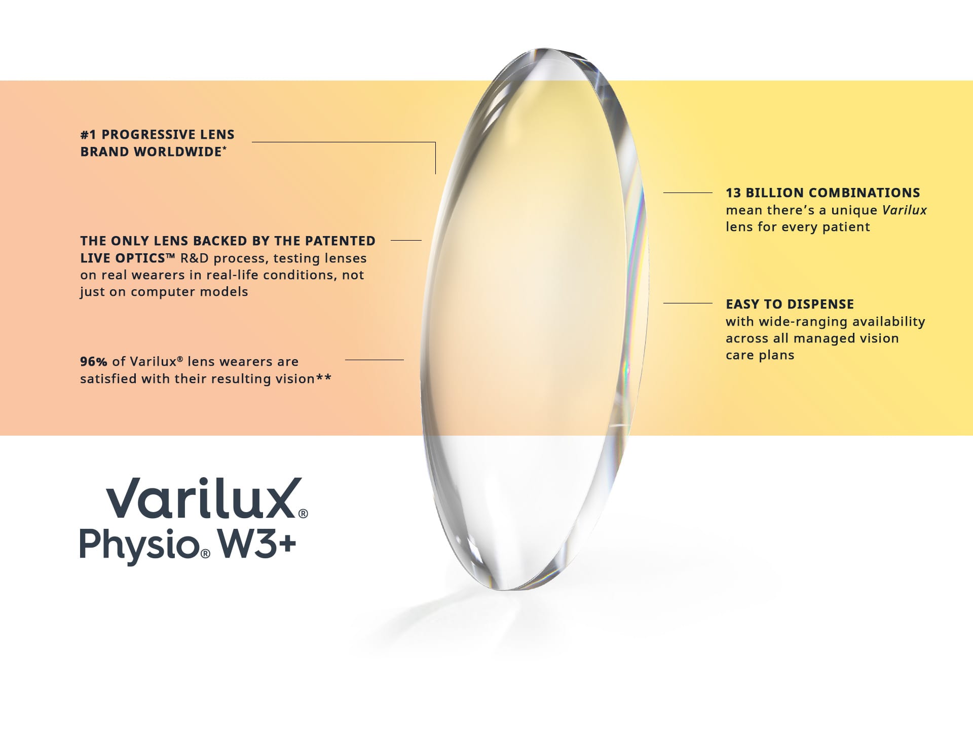 #1 progressive lens brand worldwide*. The only lens backed by the patented LiveOptics™ R&D process, testing lenses on real wearers in real-life conditions, not just on computer models. 96% of Varilux® lens wearers are satisfied with their resulting vision