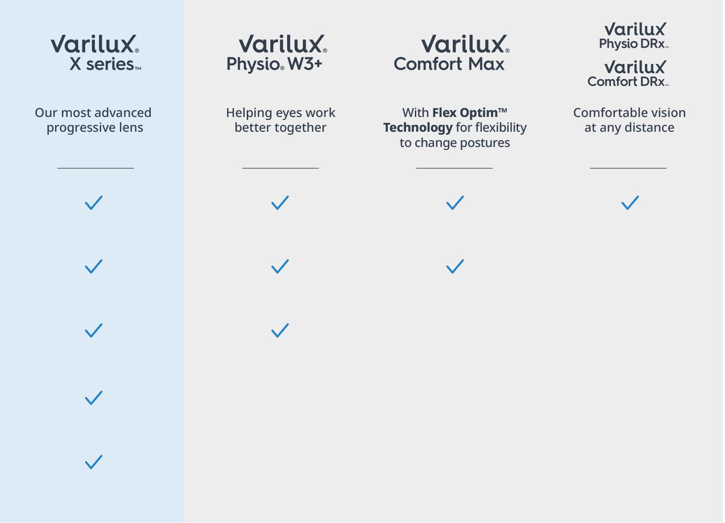 Varilux X Series